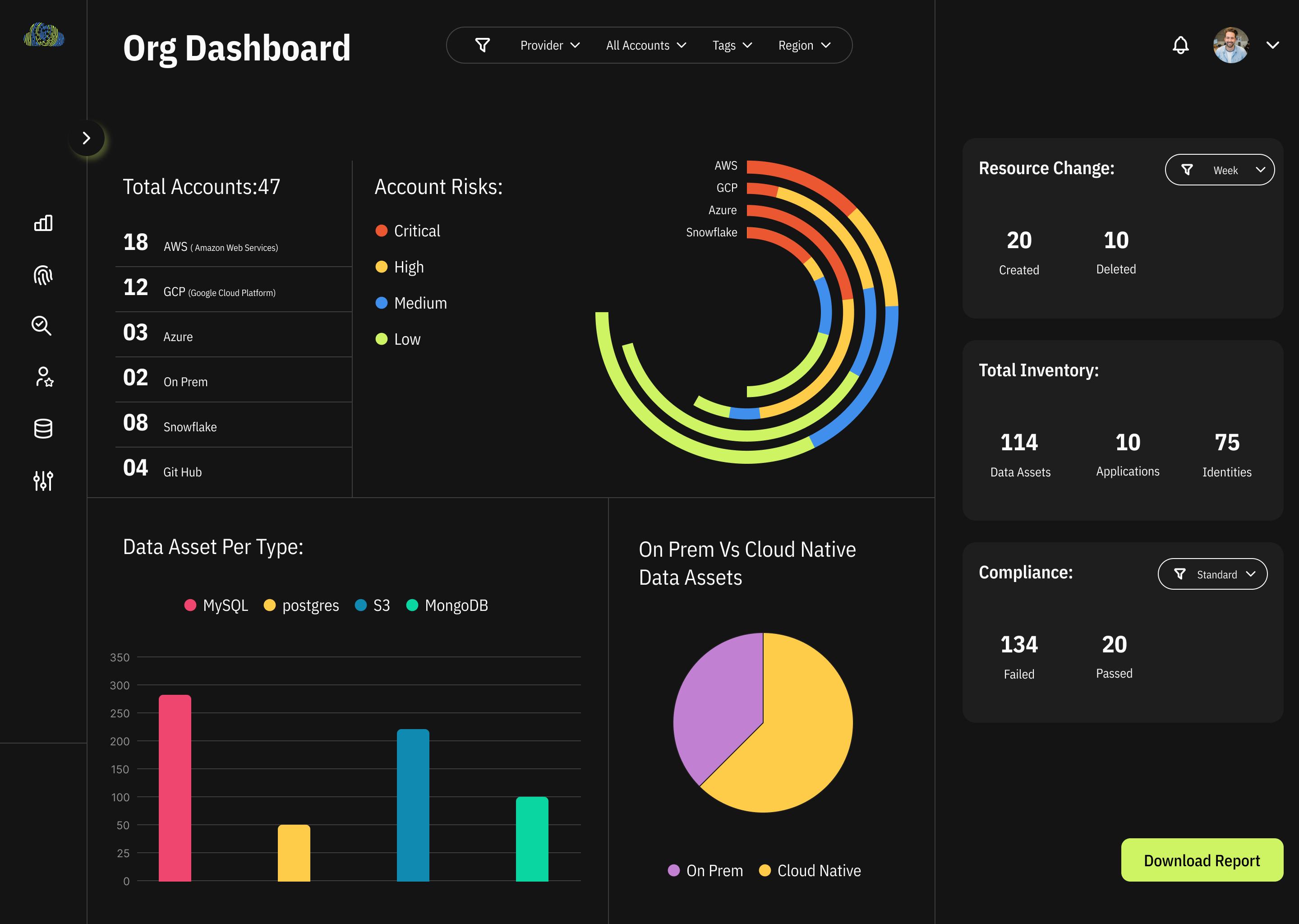 Stack Identity v3 Org Dashboard