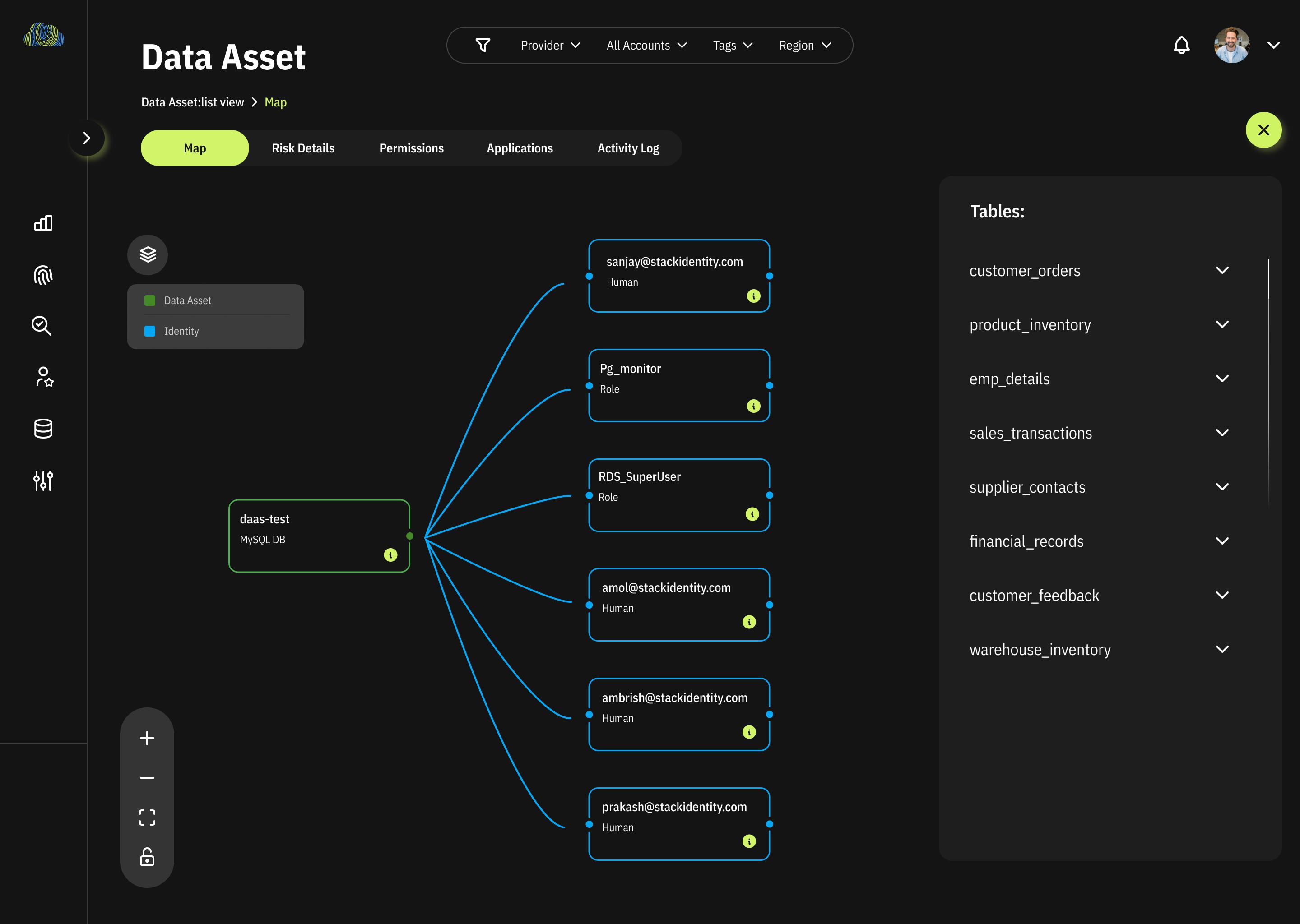 v3: Data Asset map. Access paths from identities to assets.