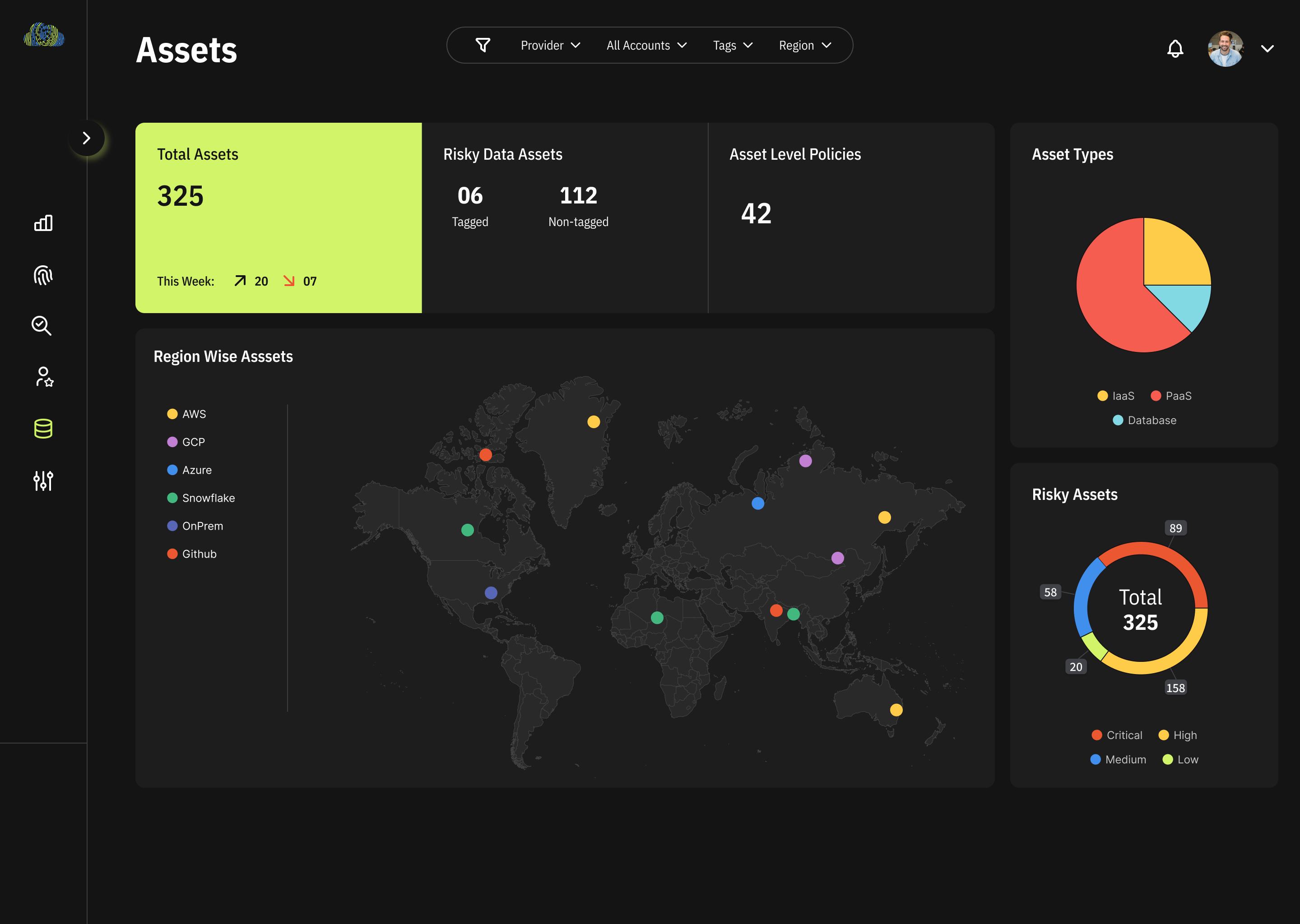 v3: Assets atlas. Region-wise distribution with risk levels.